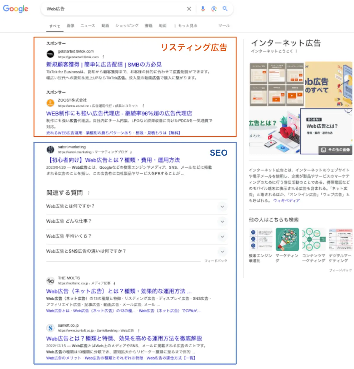 SEOとリスティングの検索結果における表示の違い