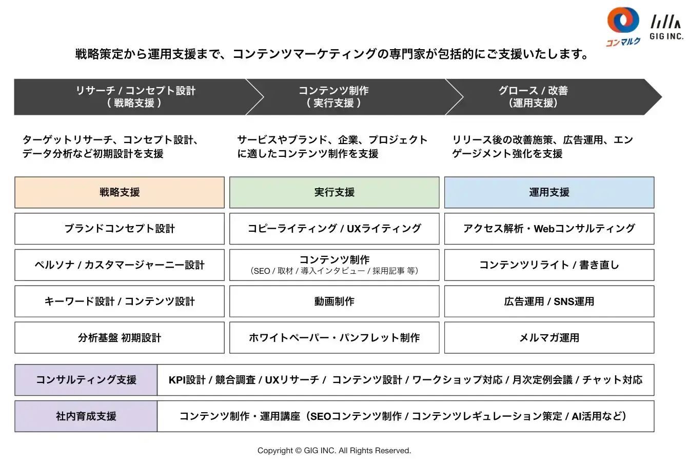 コンマルクのサービス内容